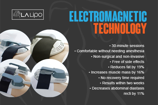 Graphic to show bullet points of how LA-EMS Body Sculpting St Ives treatment works