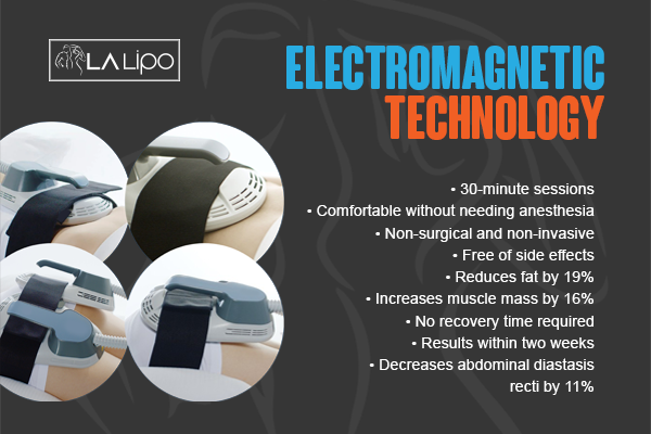 Benefits of LA-EMS Body Sculpting Treatment St Ives