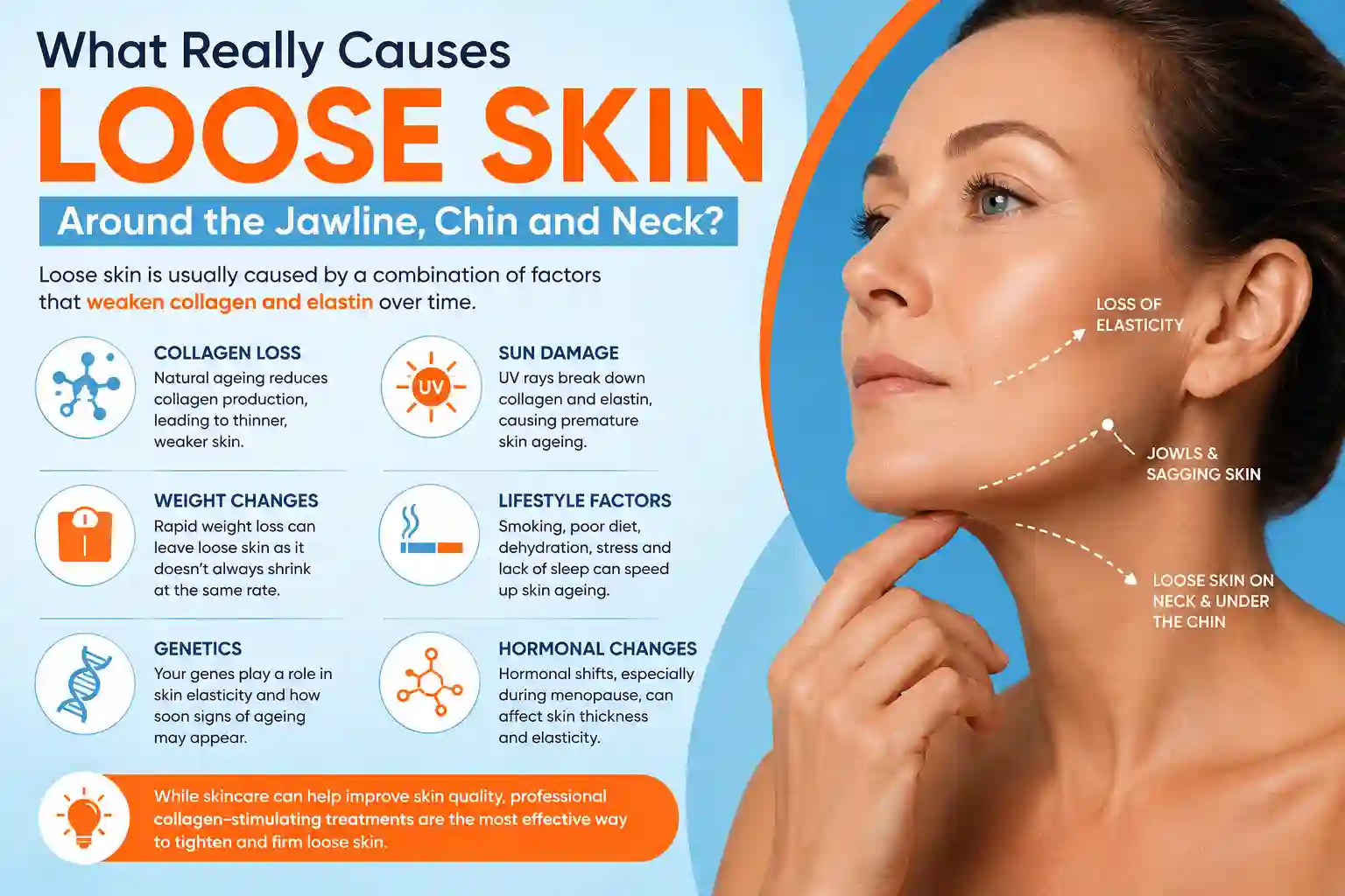 What Really Causes Loose Skin Around the Jawline, Chin and Neck St Ives?